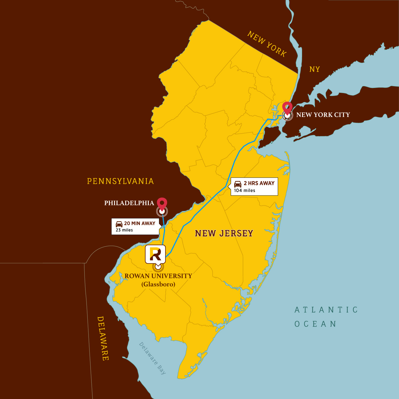 Map of New Jersey showing Rowan University's location in proximity to New York City, Philadelphia, Washington DC, and Baltimore. 